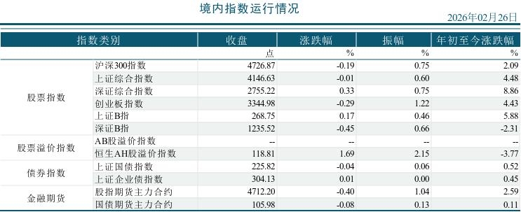 2026年02月26市场运行统计日报