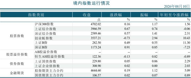 2026年08月10市场运行统计日报