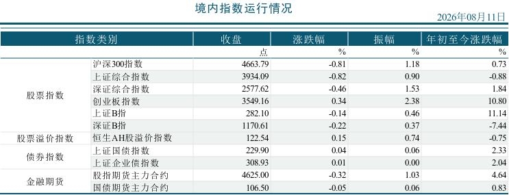 2026年08月11市场运行统计日报