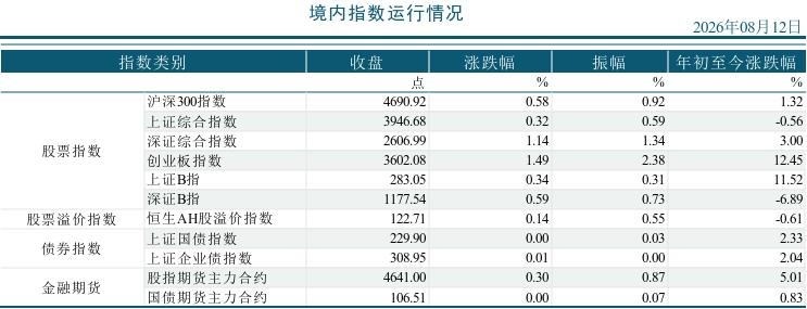 2026年08月12市场运行统计日报