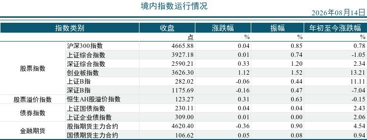 2026年08月14市场运行统计日报