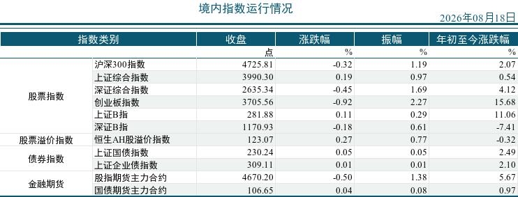 2026年08月18市场运行统计日报