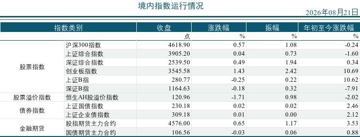 2026年08月21市场运行统计日报