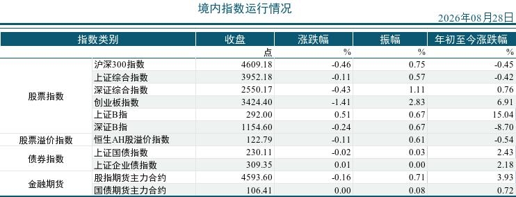 2026年08月28市场运行统计日报