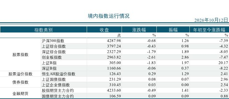 2026年10月12市场运行统计日报