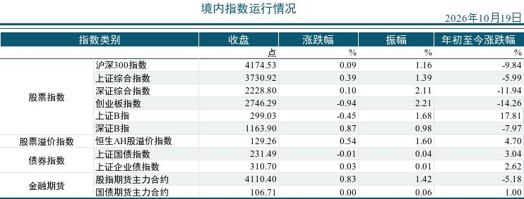 2026年10月19市场运行统计日报