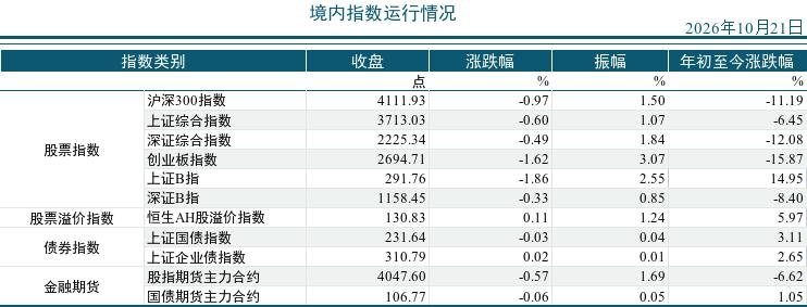 2026年10月21市场运行统计日报