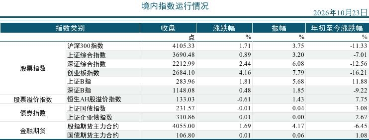 2026年10月23市场运行统计日报