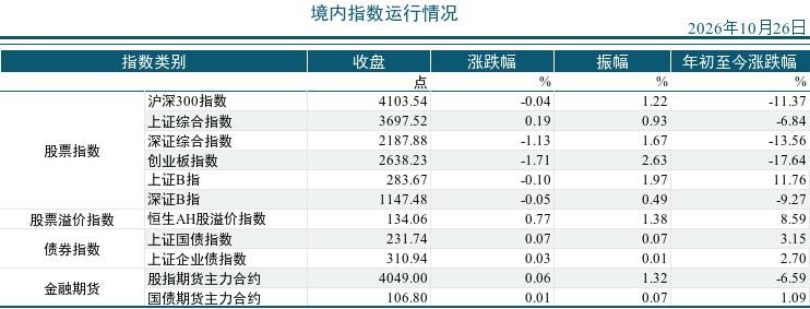 2026年10月26市场运行统计日报